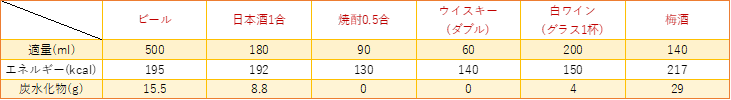 日本食品標準成分表